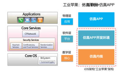 解決工業(yè)軟件“卡脖子”難題 起底中國(guó)自主工業(yè)軟件供應(yīng)商云道智造