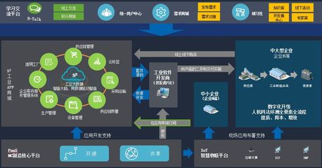 如何快速構(gòu)建基于MES的開(kāi)源云平臺(tái) 軟件開(kāi)發(fā)與運(yùn)行平臺(tái)服務(wù)