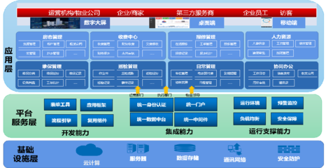 賦能現(xiàn)代物業(yè)管理 中服云智慧物業(yè)管理系統(tǒng)及運(yùn)行平臺(tái)服務(wù)解析