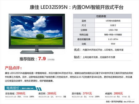 小尺寸高畫質｜五款32英寸液晶電視精選及軟件開發與運行平臺服務解析