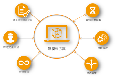 多領(lǐng)域軟件協(xié)同仿真 規(guī)范、接口與平臺服務提升機器開發(fā)效率